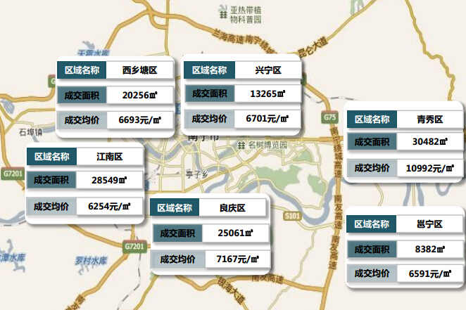 南寧房價最新信息，市場走勢與購房指南，南寧房價最新動態(tài)，市場走勢分析及購房指南