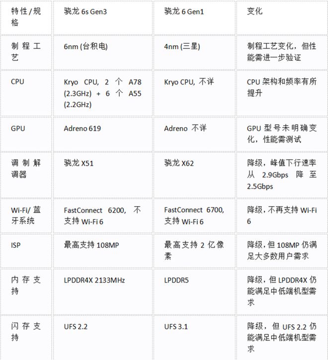 最新驍龍?zhí)幚砥?，引領(lǐng)移動(dòng)科技的新潮流，最新驍龍?zhí)幚砥饕I(lǐng)移動(dòng)科技新風(fēng)潮