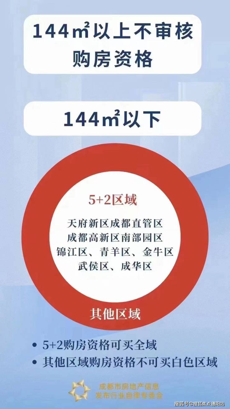 成都最新限購政策，重塑市場格局，促進(jìn)可持續(xù)發(fā)展，成都限購政策調(diào)整重塑市場格局，推動(dòng)可持續(xù)發(fā)展