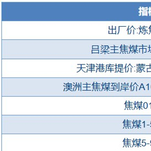 焦炭最新消息，市場(chǎng)動(dòng)態(tài)、產(chǎn)業(yè)趨勢(shì)與發(fā)展前景，焦炭最新消息，市場(chǎng)動(dòng)態(tài)、產(chǎn)業(yè)趨勢(shì)與前景展望