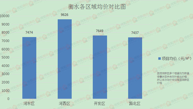 衡水最新房價動態(tài)分析，衡水最新房價走勢分析