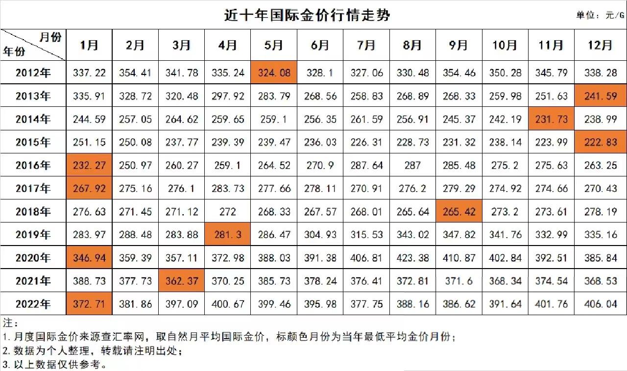 中國黃金最新價(jià)格動態(tài)分析，中國黃金價(jià)格最新動態(tài)解析