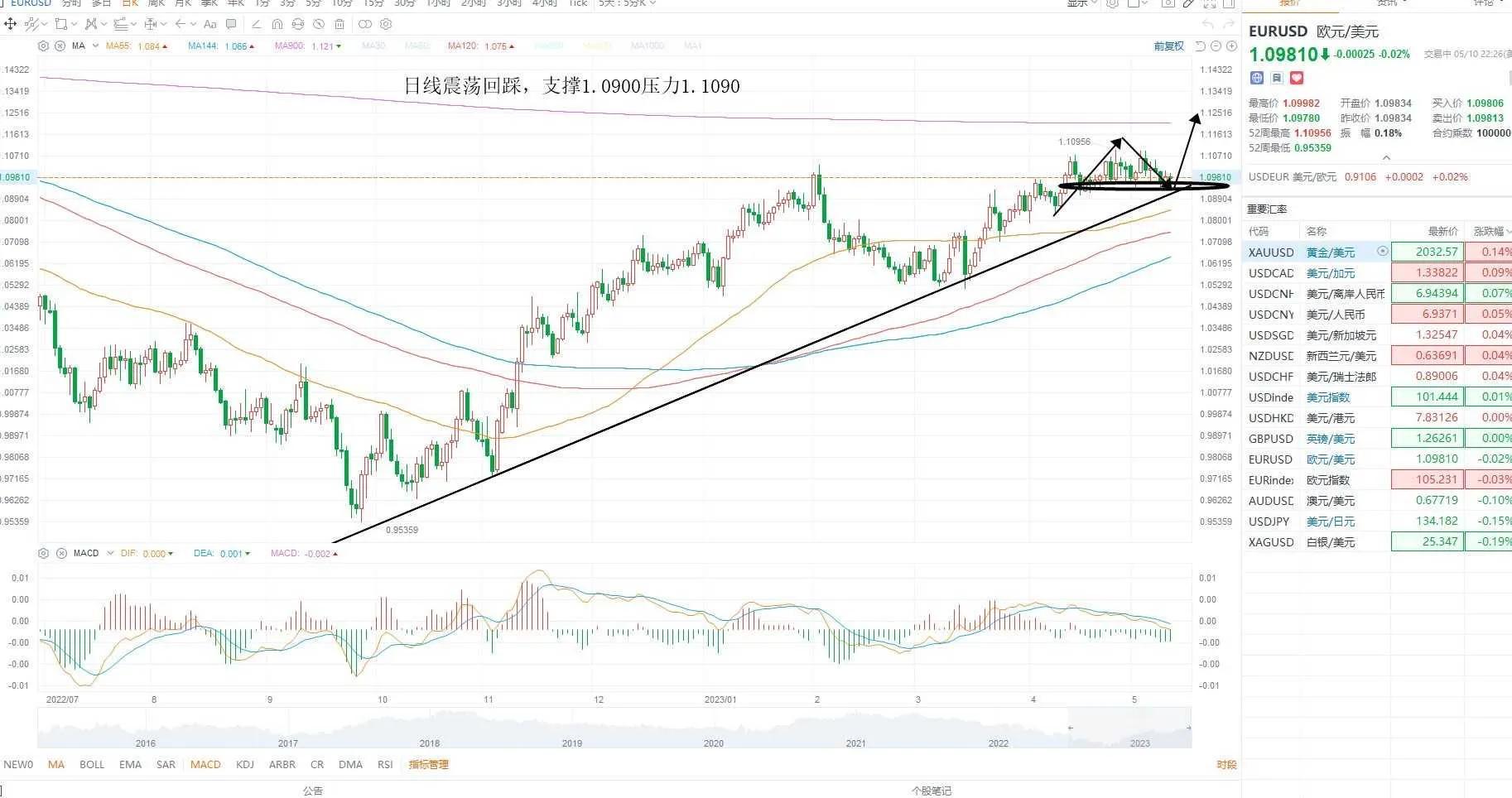 今日黃金最新價(jià)格走勢(shì)分析，今日黃金價(jià)格走勢(shì)分析，最新動(dòng)態(tài)與趨勢(shì)展望