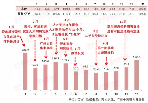 廣州房價最新消息，市場走勢、影響因素及未來展望，廣州房價走勢揭秘，最新消息、影響因素與未來展望