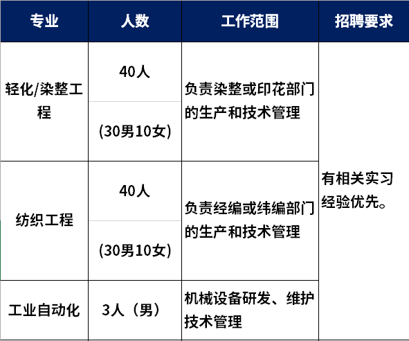 最新印染廠招聘啟事，職業(yè)發(fā)展的嶄新機(jī)遇，印染廠最新招聘啟動(dòng)，職業(yè)發(fā)展新機(jī)遇來臨！