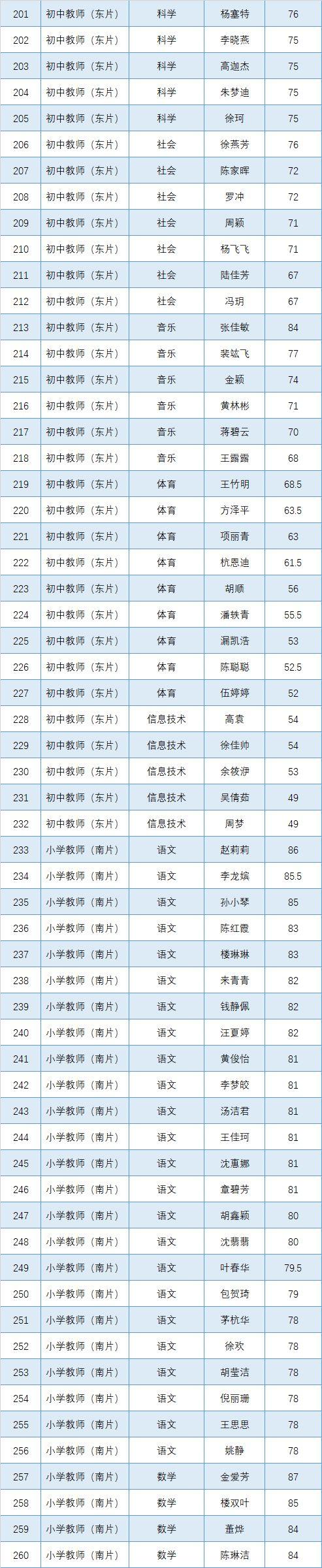 蕭山最新招聘信息概覽，蕭山最新招聘信息總覽