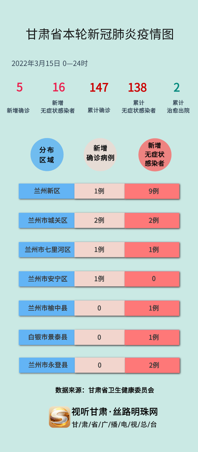 甘肅疫情最新情況分析報告，甘肅疫情最新分析報告概況