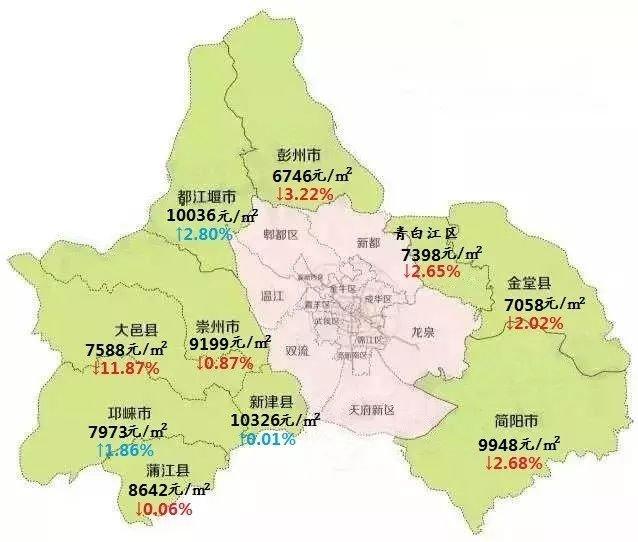 成都房價(jià)最新走勢(shì)分析，成都房價(jià)走勢(shì)最新分析