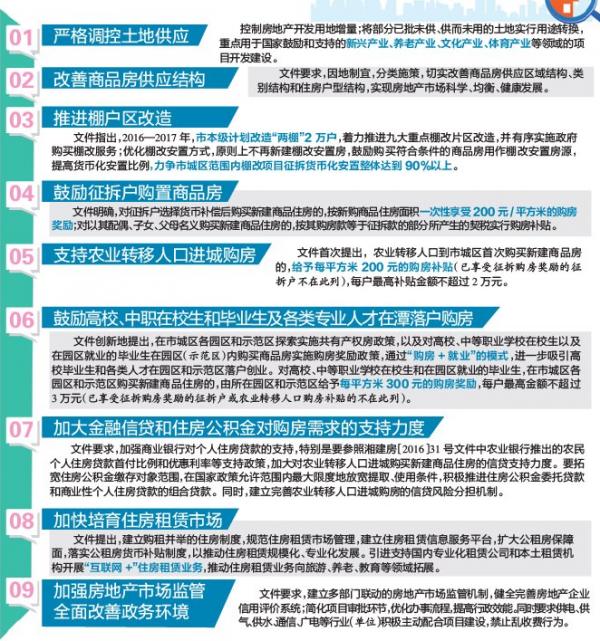 商品房最新政策，影響、解讀與前瞻，商品房政策新動(dòng)向，影響解讀與未來前瞻