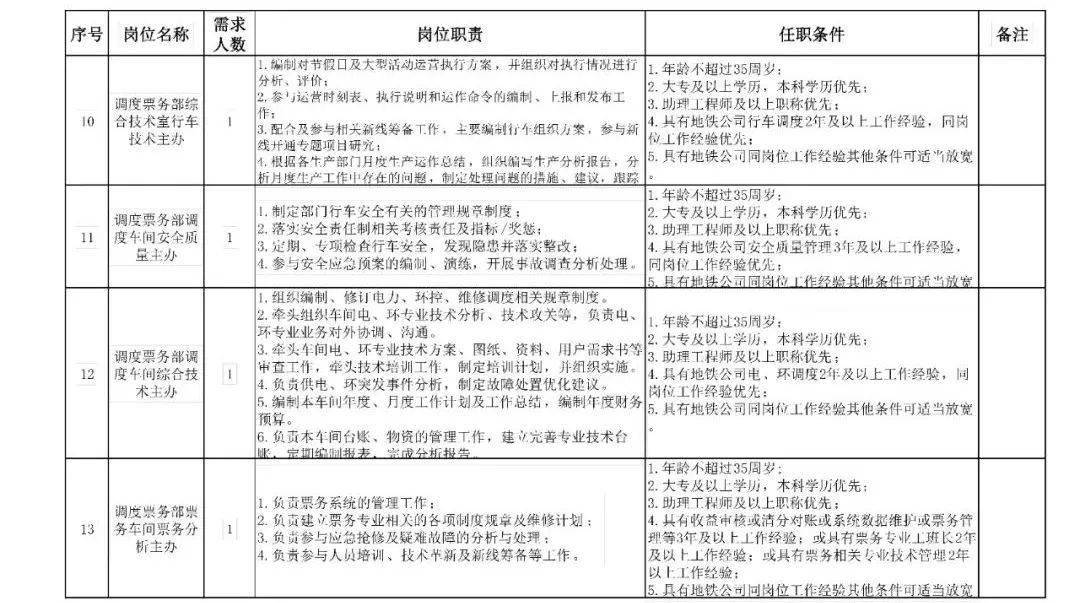 洛陽最新招聘信息概覽，洛陽最新招聘信息匯總