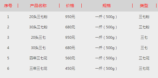 揭秘三七最新價(jià)格——市場走勢、影響因素及購買指南，揭秘三七最新價(jià)格趨勢，市場走勢、影響因素與購買指南