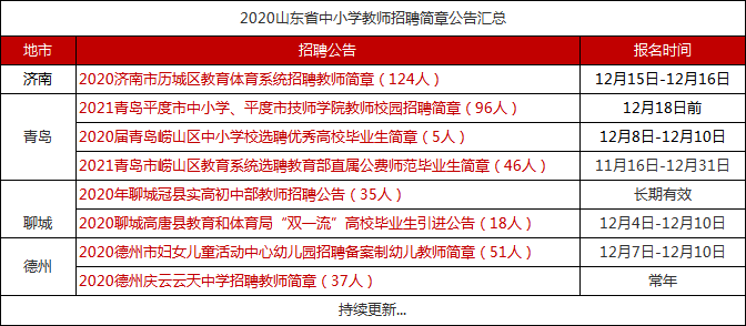 平原最新招聘動態(tài)及其影響，平原最新招聘動態(tài)及其影響分析