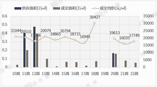 漳州最新房?jī)r(jià)動(dòng)態(tài)分析，漳州最新房?jī)r(jià)走勢(shì)分析