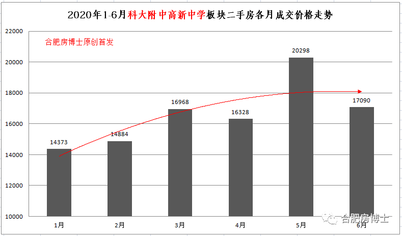 合肥房價最新消息，市場走勢、影響因素及未來展望，合肥房價走勢揭秘，最新消息、影響因素與未來展望