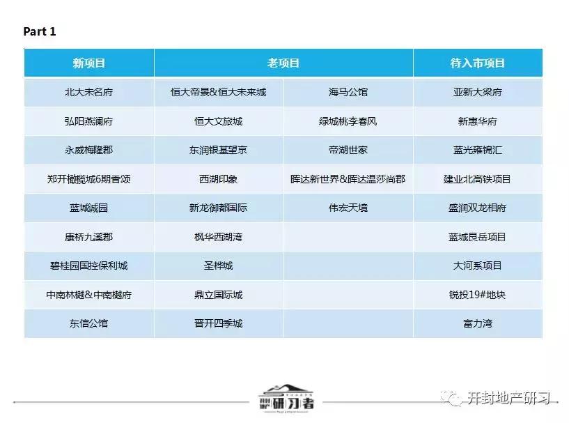 開封最新房價動態(tài)，市場走勢與影響因素分析，開封房價動態(tài)更新，市場走勢及影響因素深度解析