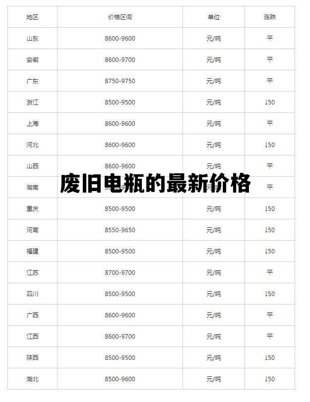 廢電瓶最新價格動態(tài)及其影響因素分析，廢電瓶最新價格動態(tài)與影響因素深度解析