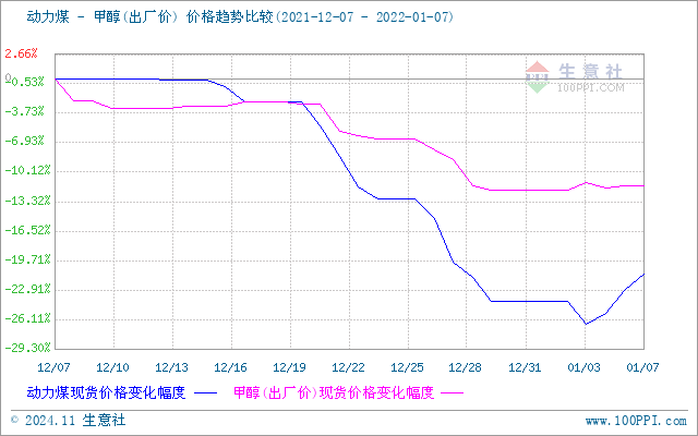 甲醇最新報(bào)價(jià)動(dòng)態(tài)及市場(chǎng)分析，甲醇最新報(bào)價(jià)動(dòng)態(tài)與市場(chǎng)深度解析