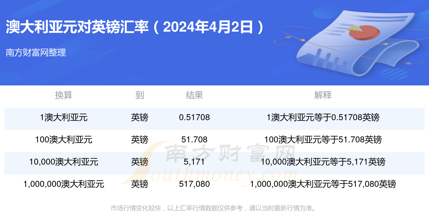 2024新澳正版資料最新更新p（2024新澳正版資料最新更新2024新澳門開獎結(jié)果）