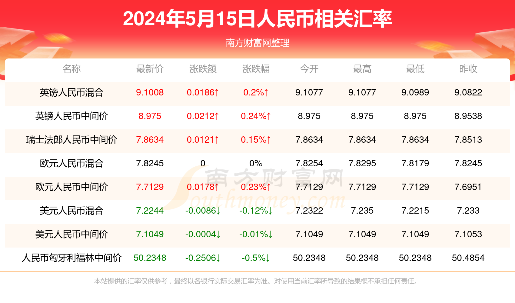 2024年新澳門(mén)天天開(kāi)彩（2024年新澳門(mén)天天開(kāi)彩結(jié)果）