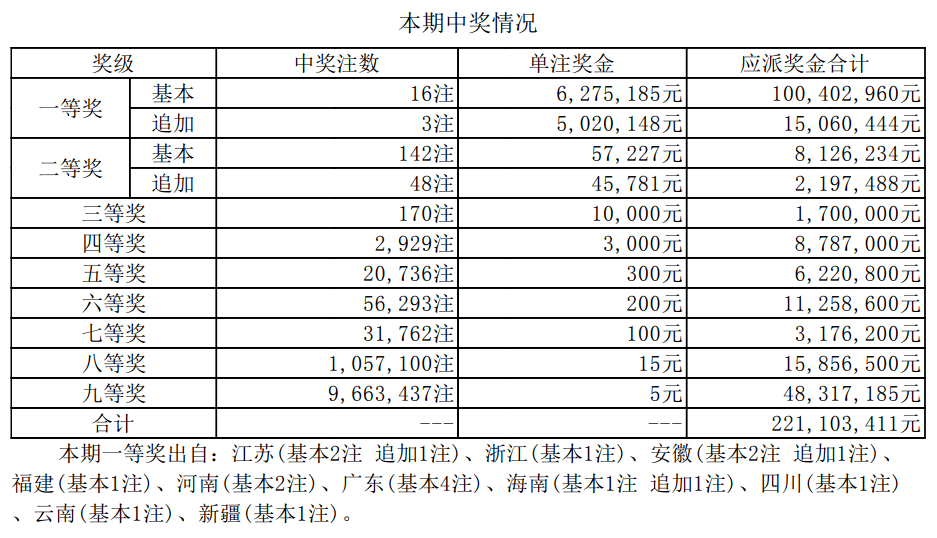 財(cái)經(jīng) 第101頁(yè)