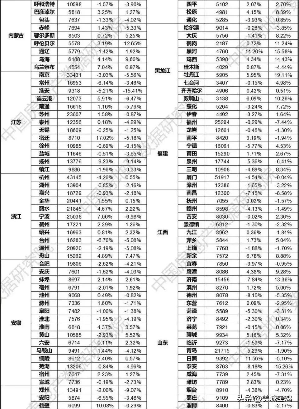 寶雞最新房價動態(tài)分析，寶雞最新房價走勢分析