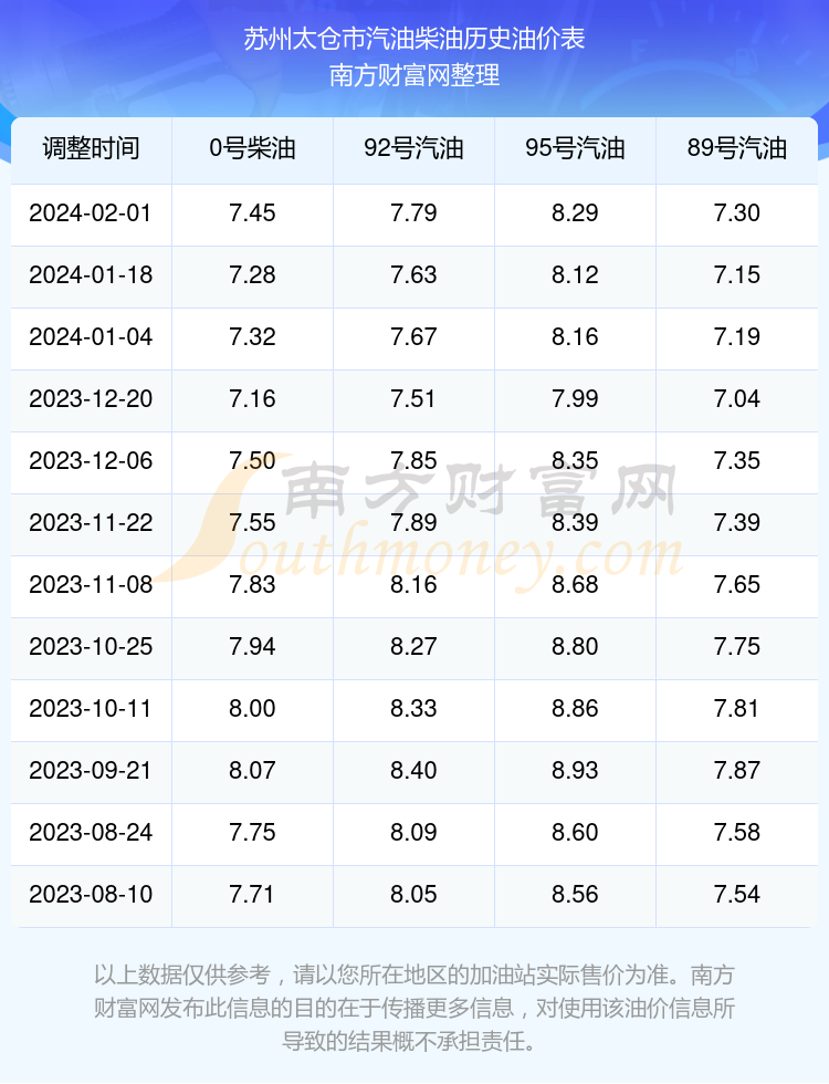 蘇州最新油價(jià)動態(tài)分析，蘇州最新油價(jià)趨勢解析
