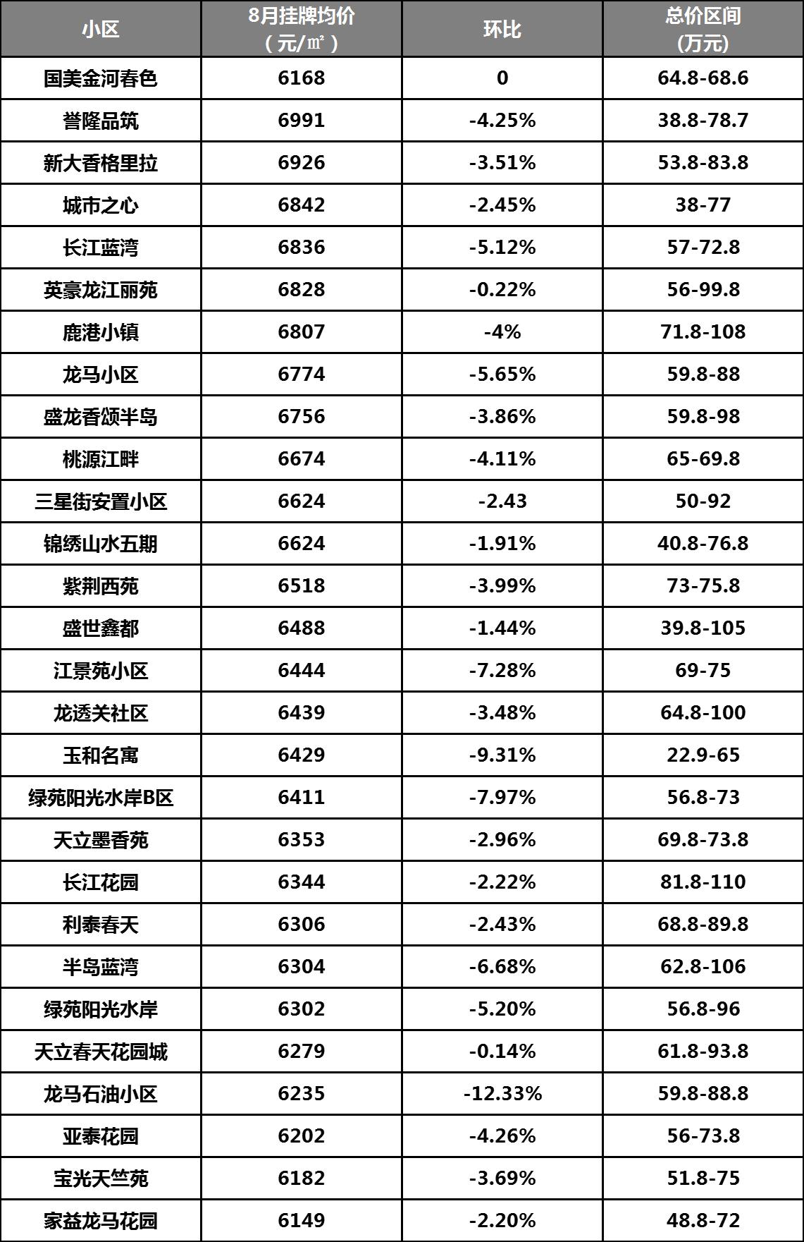 瀘州最新房價動態(tài)，市場分析與趨勢預(yù)測，瀘州最新房價動態(tài)及市場趨勢分析與預(yù)測