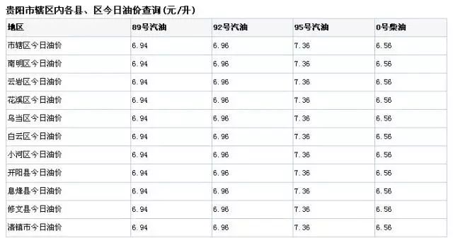 貴陽最新油價(jià)動(dòng)態(tài)分析，貴陽油價(jià)動(dòng)態(tài)解析，最新趨勢分析