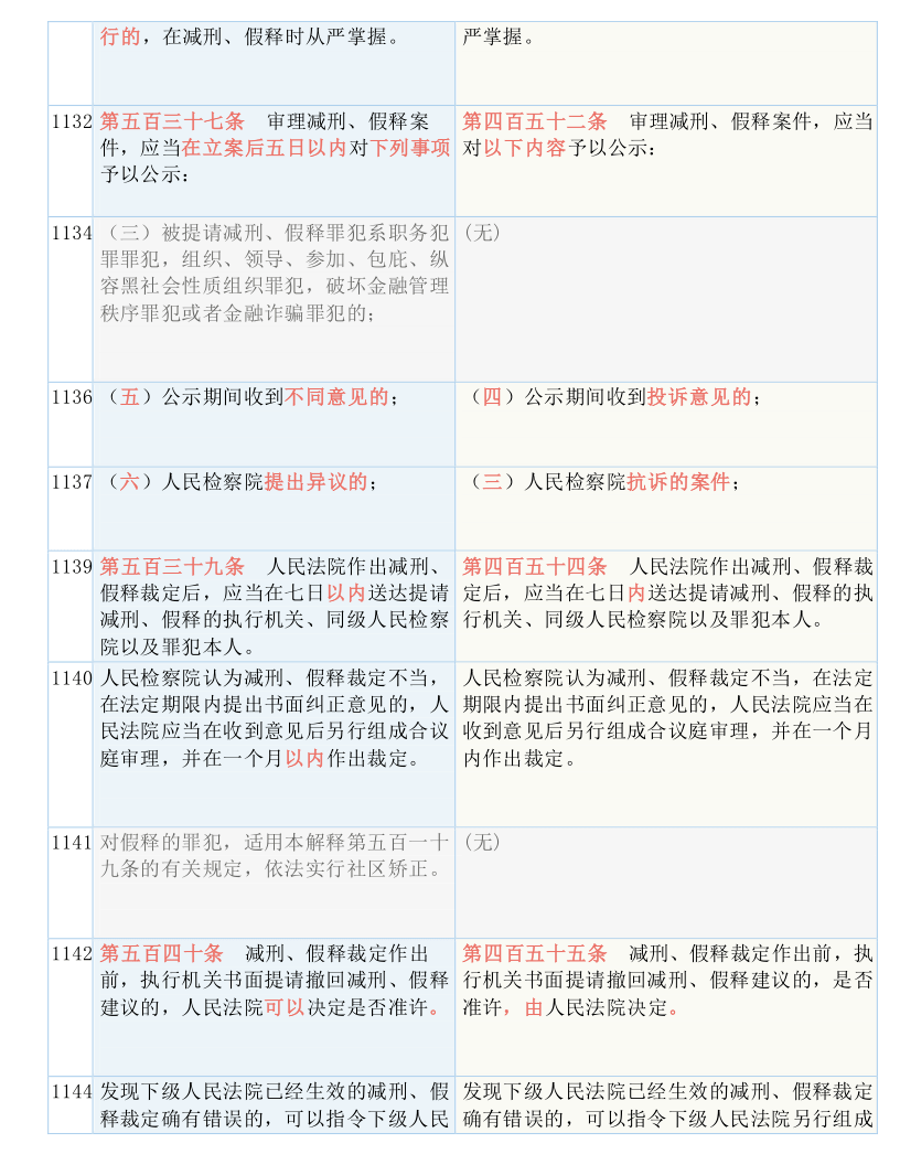 最新刑訴法的深度解讀與影響分析，最新刑訴法的深度解讀及其影響分析