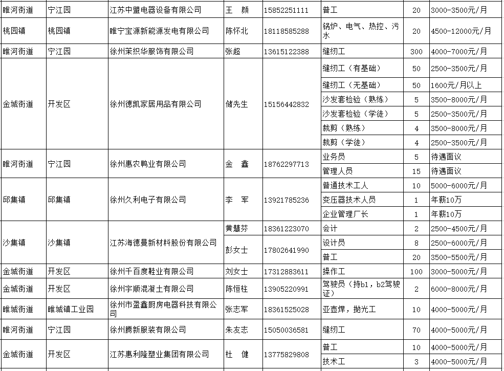 睢寧最新招聘信息概覽，睢寧最新招聘信息全面解析