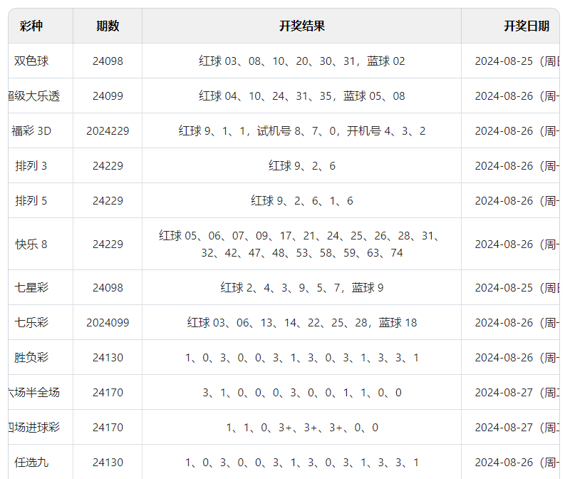 2024年新澳門(mén)今晚開(kāi)獎(jiǎng)結(jié)果查詢(xún)（彩票開(kāi)獎(jiǎng)結(jié)果開(kāi)獎(jiǎng)號(hào)碼）