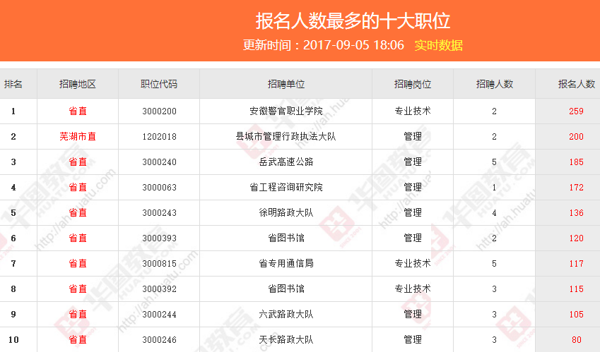 2023年澳門開獎結(jié)果查詢特色（2020233期澳門開碼結(jié)果）