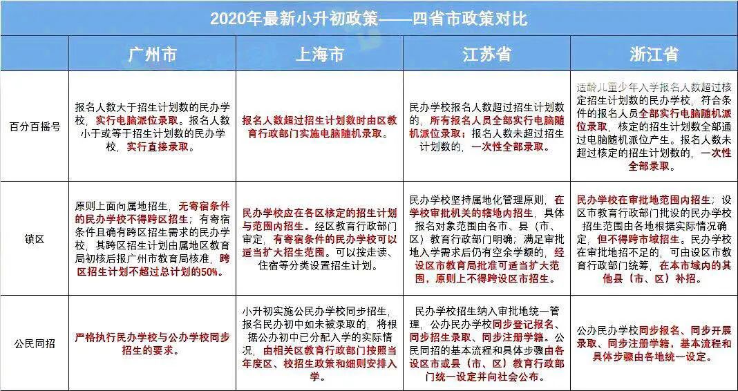 最準一肖100%最準的資料（“百分百精準一肖資料”）