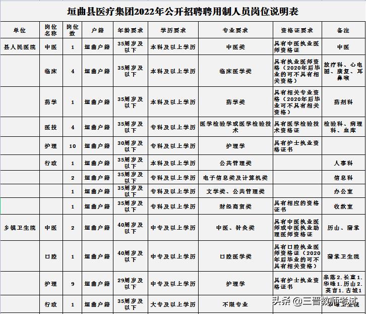 運(yùn)城最新招聘信息概覽，運(yùn)城最新招聘信息總覽