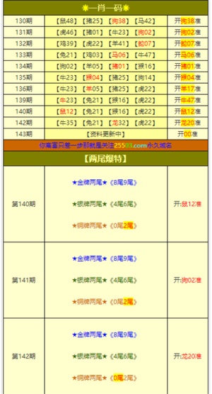 新澳門(mén)一碼一碼100準(zhǔn)確（2024澳家婆一肖一特）