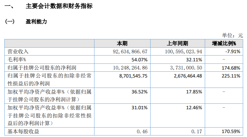 澳門特馬今期開獎結(jié)果2024年記錄174（澳門特馬今期開獎結(jié)果2024年記錄今晚開幾號）