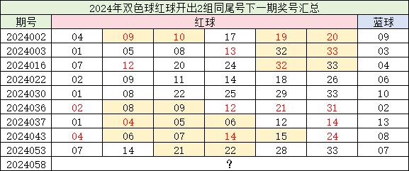 老澳門開獎結(jié)果2024開獎記錄（老澳門開獎結(jié)果2024開獎記錄表格）