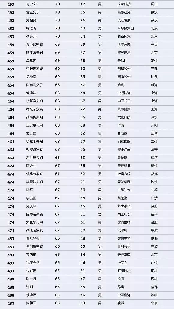 中國最新富豪排行榜，揭示財富增長的力量與趨勢，中國最新富豪排行榜揭示財富增長的力量與趨勢，新勢力崛起與財富趨勢洞察