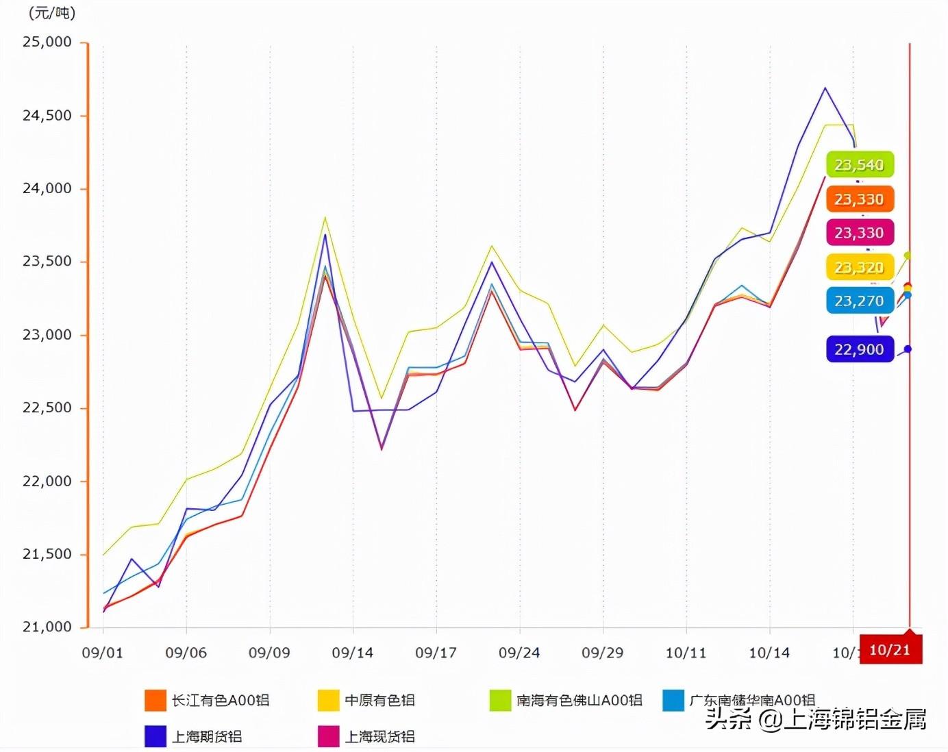 今日鋁錠最新價格，市場動態(tài)、影響因素及未來趨勢分析，今日鋁錠價格動態(tài)，市場走勢、影響因素與未來趨勢深度解析