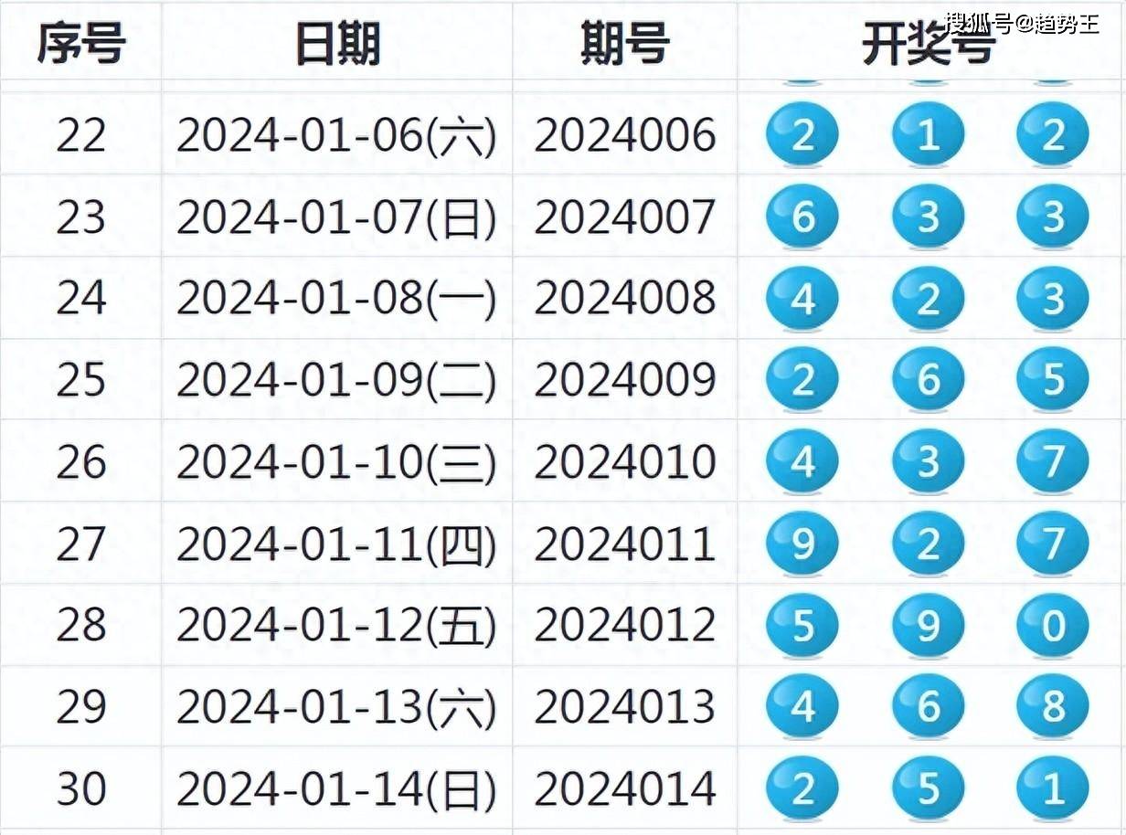 2024年新澳歷史開(kāi)獎(jiǎng)記錄,精細(xì)化執(zhí)行計(jì)劃_NE版13.239