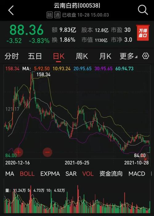 暮色森林 第3頁(yè)