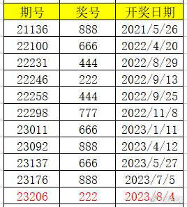 2024年澳門開獎(jiǎng)號(hào)碼：數(shù)字背后的規(guī)律與影響