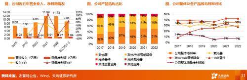 2024年新澳門天天開彩：技術(shù)創(chuàng)新、社會(huì)責(zé)任與市場影響