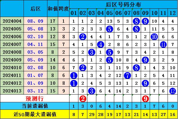 2024年新澳門天天開彩（2024年新澳門天天開彩期期精準(zhǔn)）