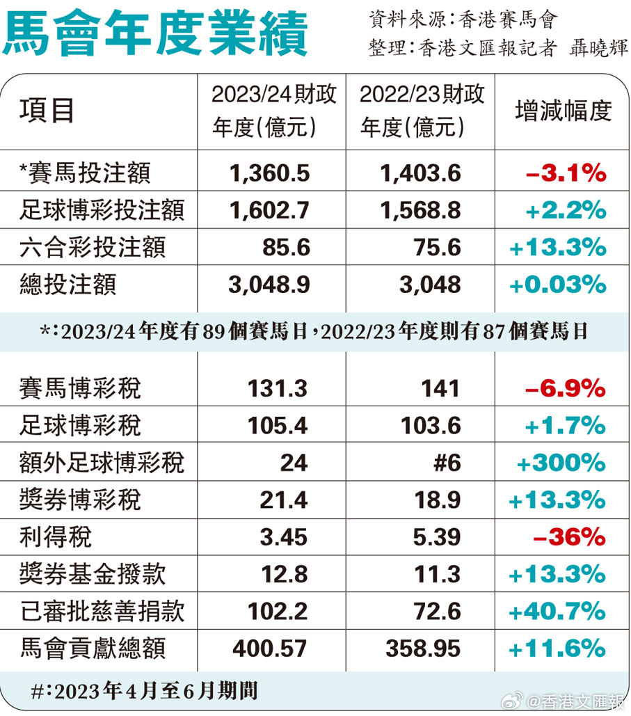 7777788888馬會傳真（7777788888馬會傳真：精準(zhǔn)賽馬預(yù)測揭秘）