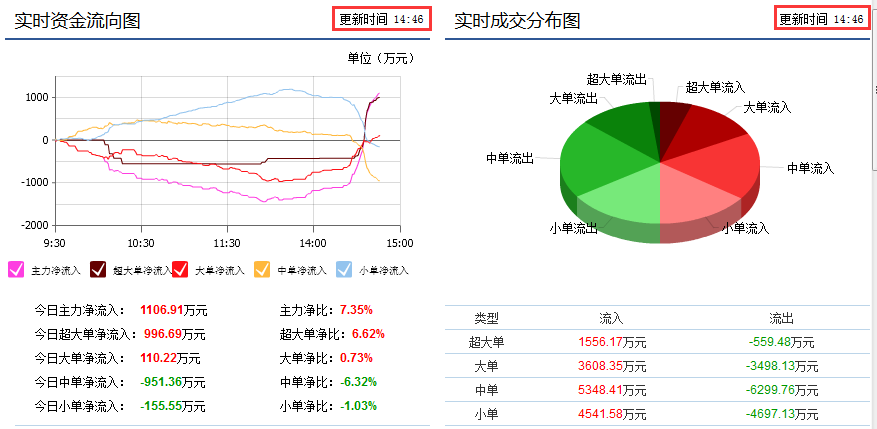 奧門精準(zhǔn)預(yù)測(cè)市場(chǎng)趨勢(shì)分析