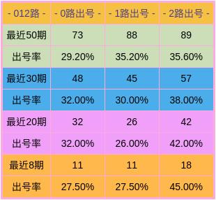 新澳門彩出號綜合走勢（澳門彩號碼綜合趨勢分析）