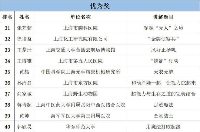 新澳門今晚開獎結(jié)果+開獎,科學(xué)依據(jù)解釋定義_入門版82.327