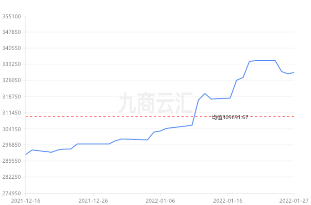 錫價格最新走勢分析，錫價格走勢最新分析