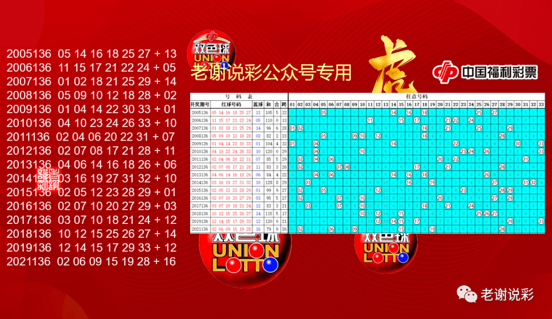 老澳門六開彩257期開獎號碼22：歷史、文化與SEO優(yōu)化解析